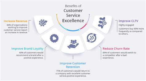 Customer Care Excellence: OKBet Support Services.